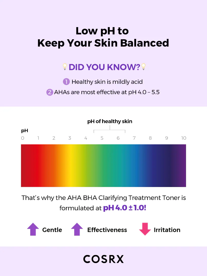 Cosrx AHA/BHA Clarifying  Treatment Toner - Image 6