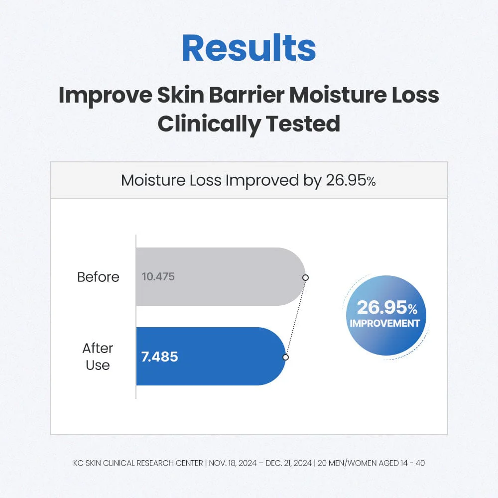 Dr.G Panthenol Booster Hyaluron Serum 30ml - Image 5