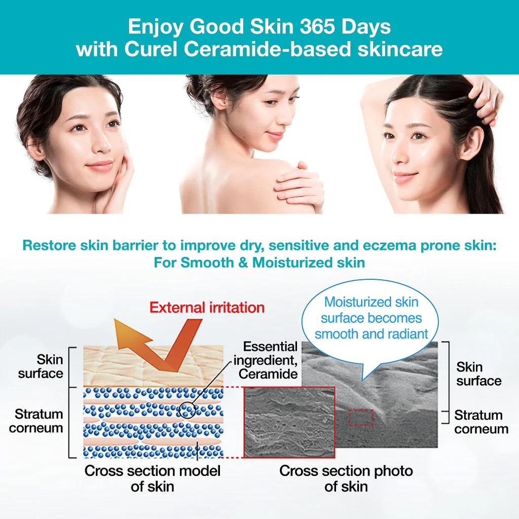 Kao Curel Moisture Milk 120ml - Image 5