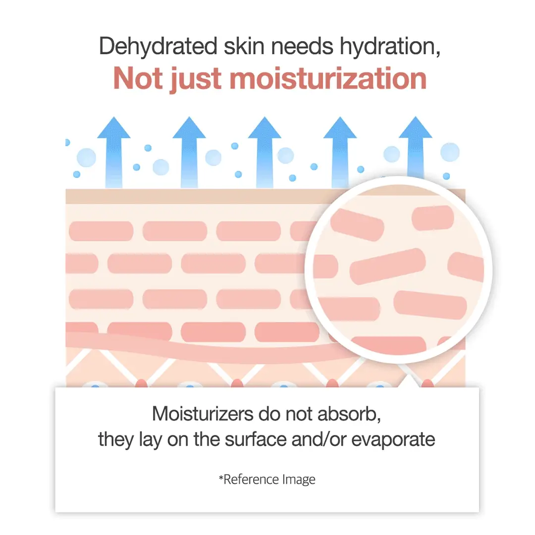 Medicube Triple Collagen Cream 4.0 - Image 3