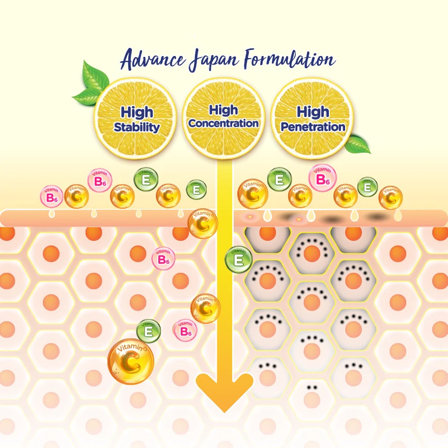 Rohto Melano CC Vitamin C Premium Essence 20ml - Image 6