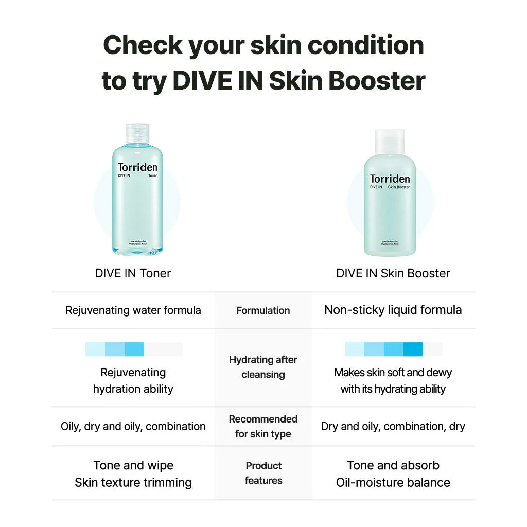 Torriden Dive-In Low Molecular Hyaluronic Acid Skin Booster 200ml - Image 2