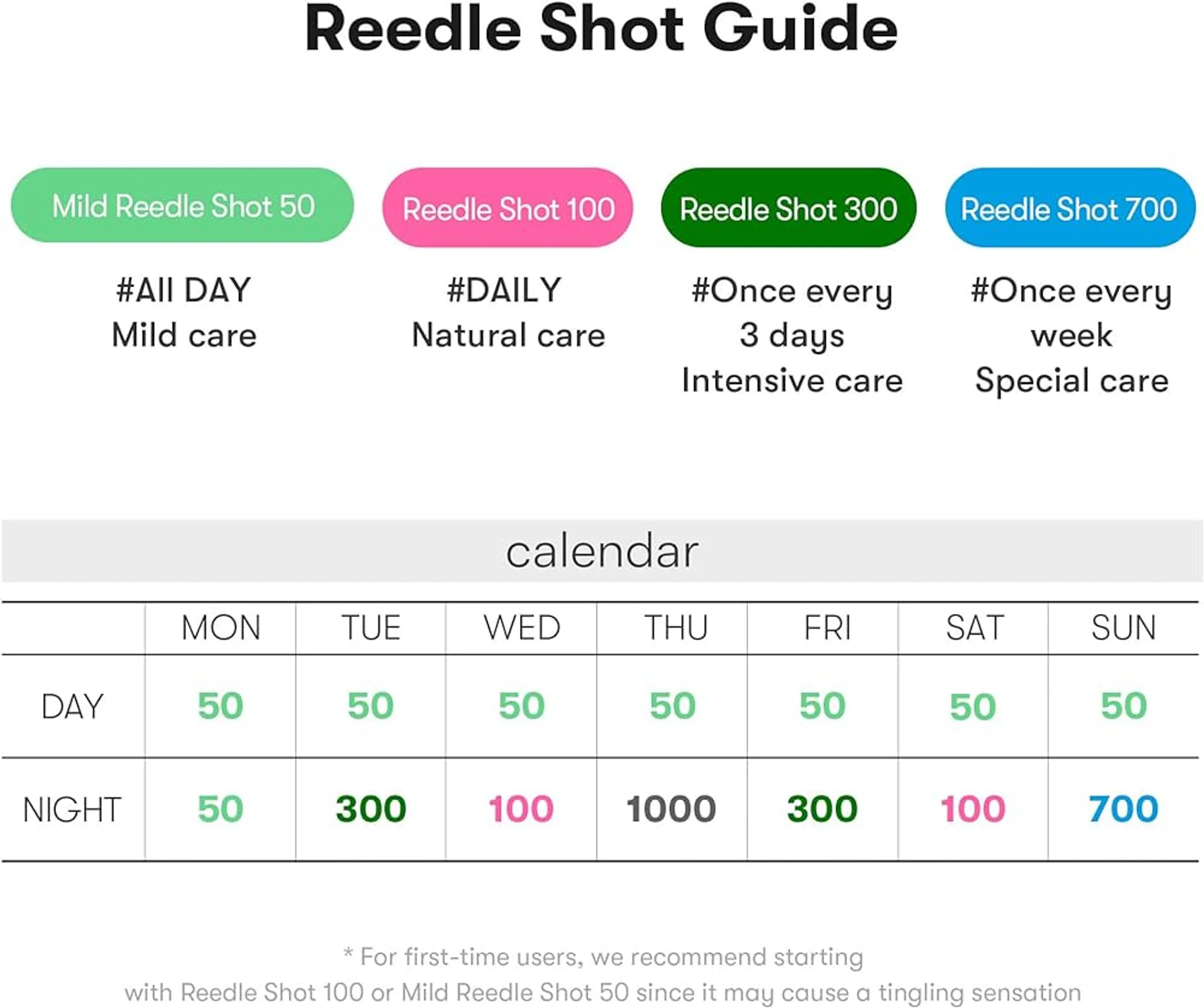 VT Cosmetics Reedle Shot 700 30ml - Image 3